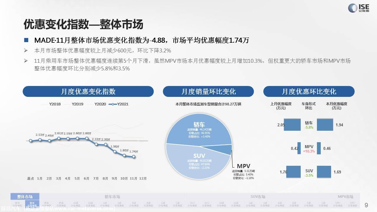 【价格指数】MADE产业研究价格指数走势分析（2021-11月)