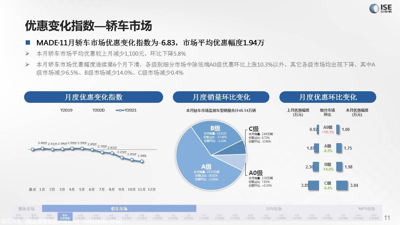 【价格指数】MADE产业研究价格指数走势分析（2021-11月)