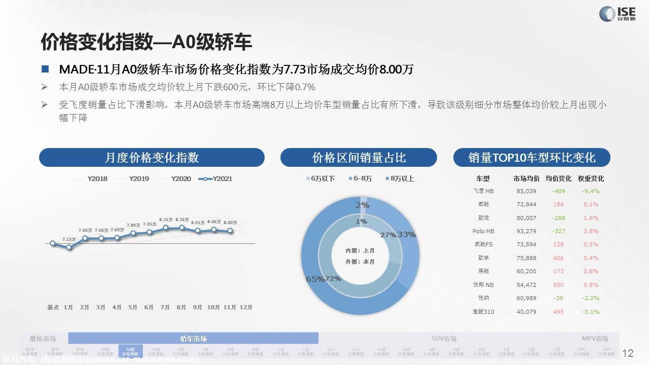 【价格指数】MADE产业研究价格指数走势分析（2021-11月)