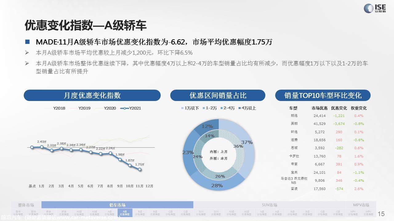 【价格指数】MADE产业研究价格指数走势分析（2021-11月)