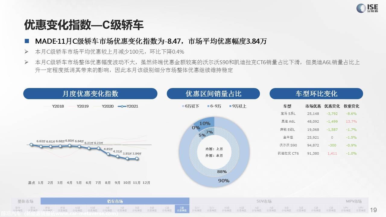 【价格指数】MADE产业研究价格指数走势分析（2021-11月)