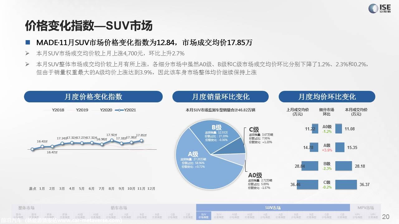 【价格指数】MADE产业研究价格指数走势分析（2021-11月)