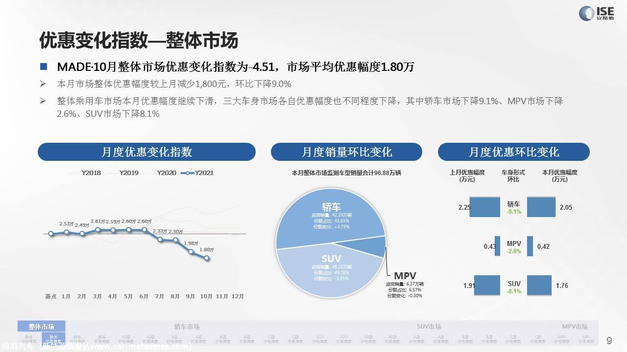 【价格指数】MADE产业研究价格指数走势分析（2021-10月)