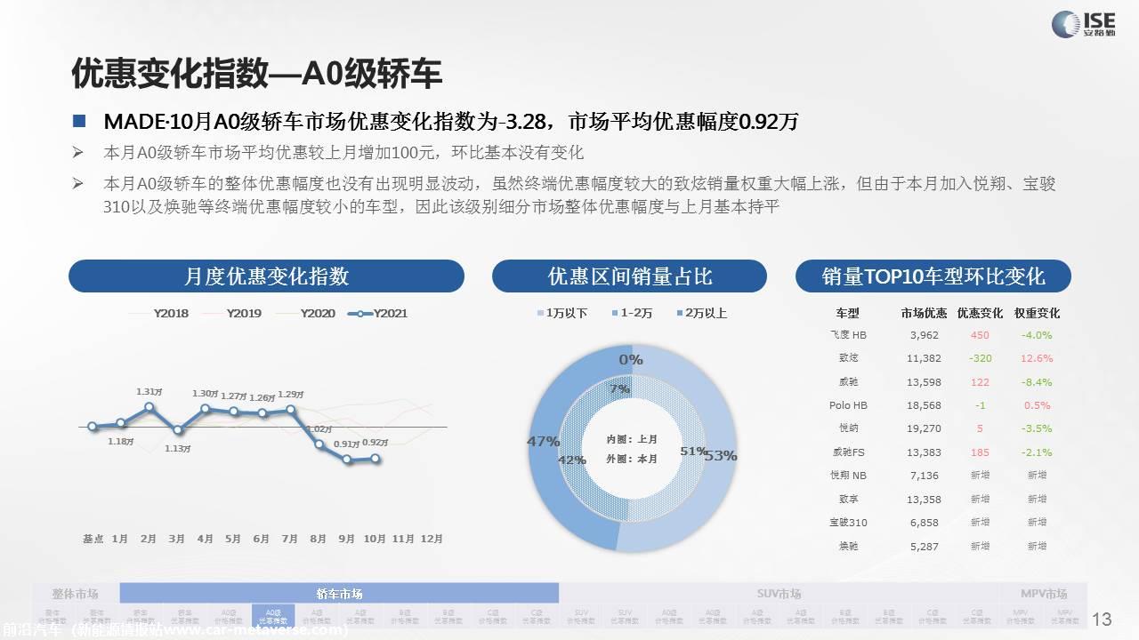 【价格指数】MADE产业研究价格指数走势分析（2021-10月)