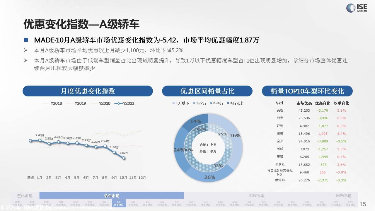 【价格指数】MADE产业研究价格指数走势分析（2021-10月)