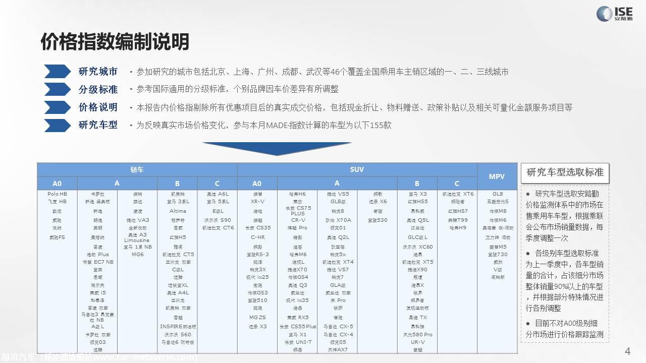 【价格指数】MADE产业研究价格指数走势分析（2021-9月)