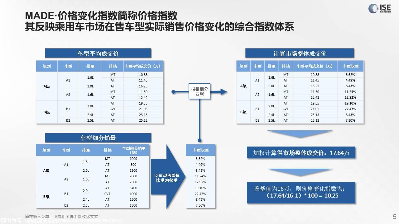 【价格指数】MADE产业研究价格指数走势分析（2021-9月)