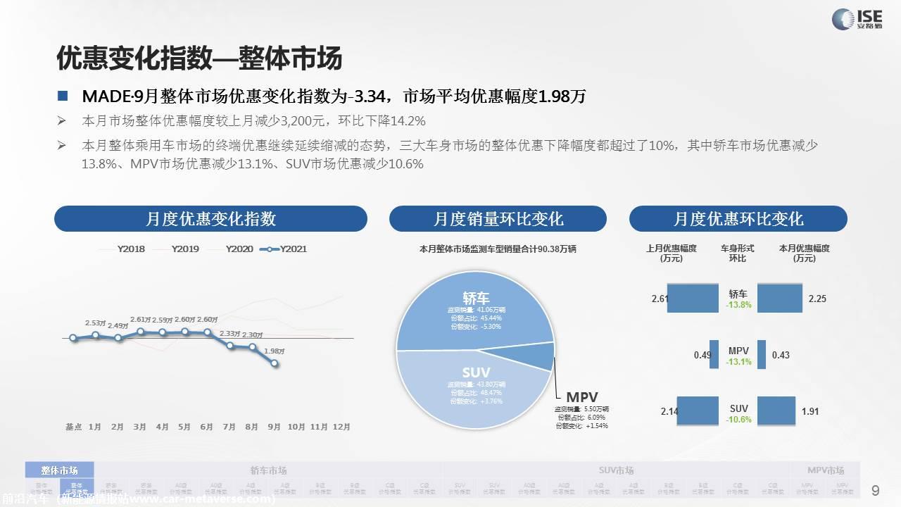 【价格指数】MADE产业研究价格指数走势分析（2021-9月)