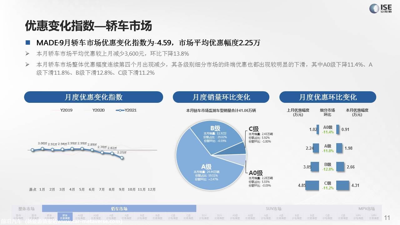 【价格指数】MADE产业研究价格指数走势分析（2021-9月)