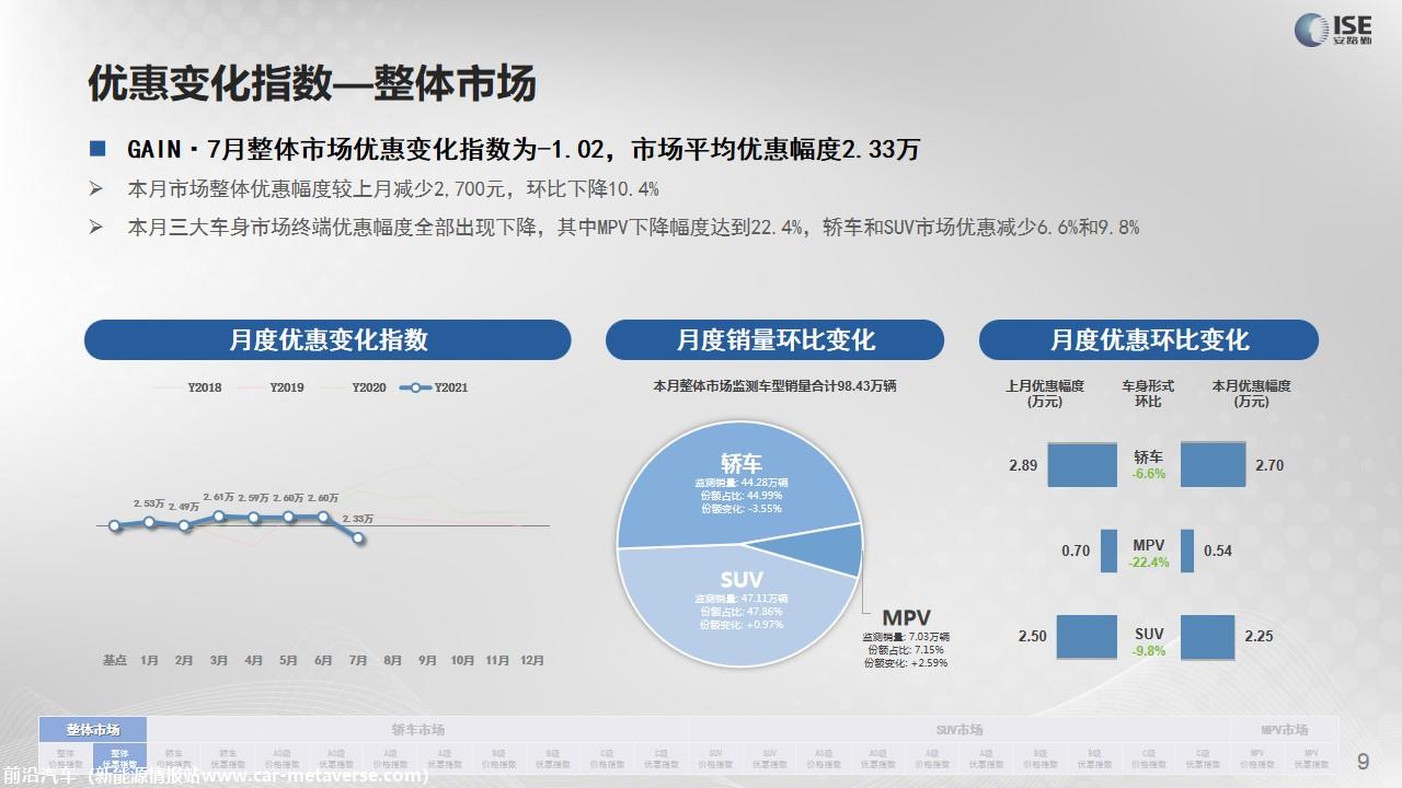 【价格指数】GAIN价格指数分析（2021-7月)