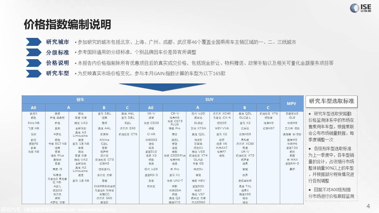 【价格指数】GAIN价格指数分析（2021-6月)