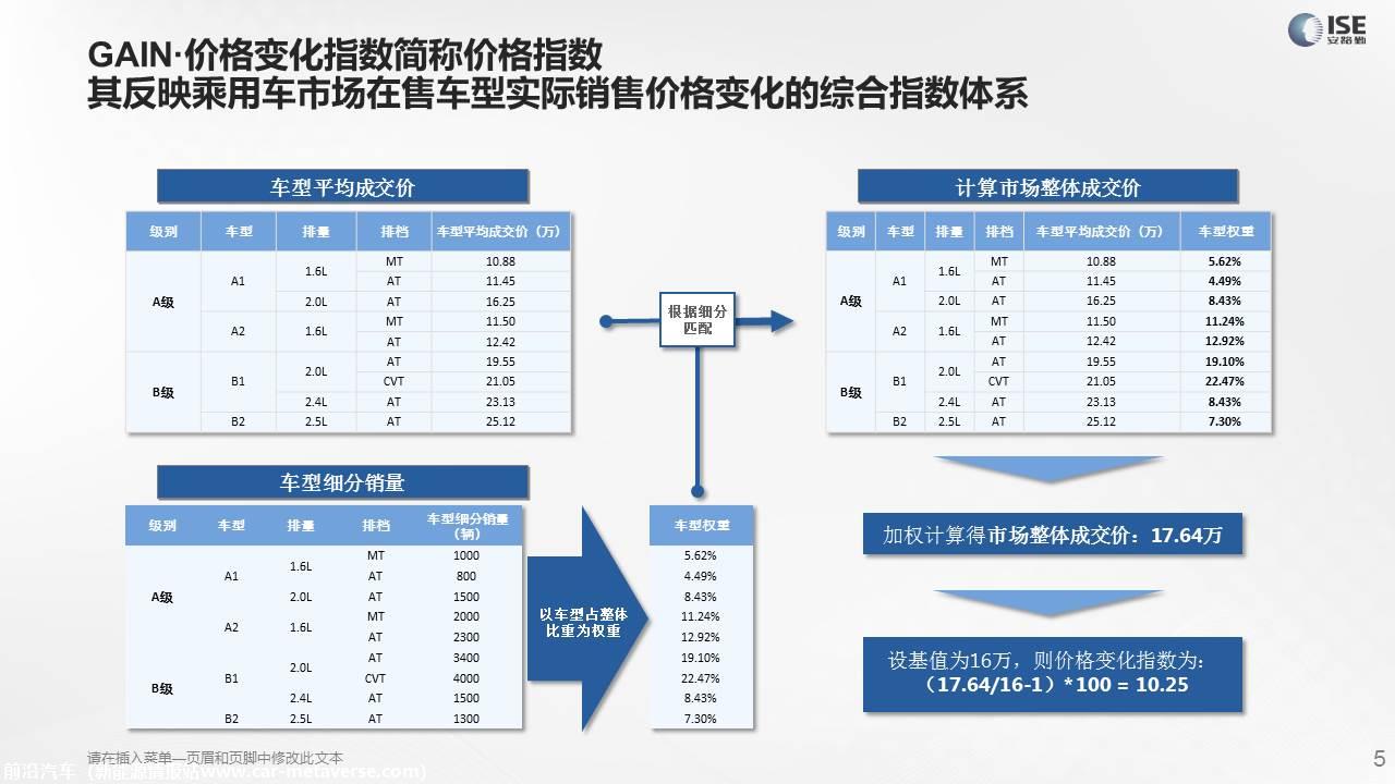 【价格指数】GAIN价格指数分析（2021-6月)