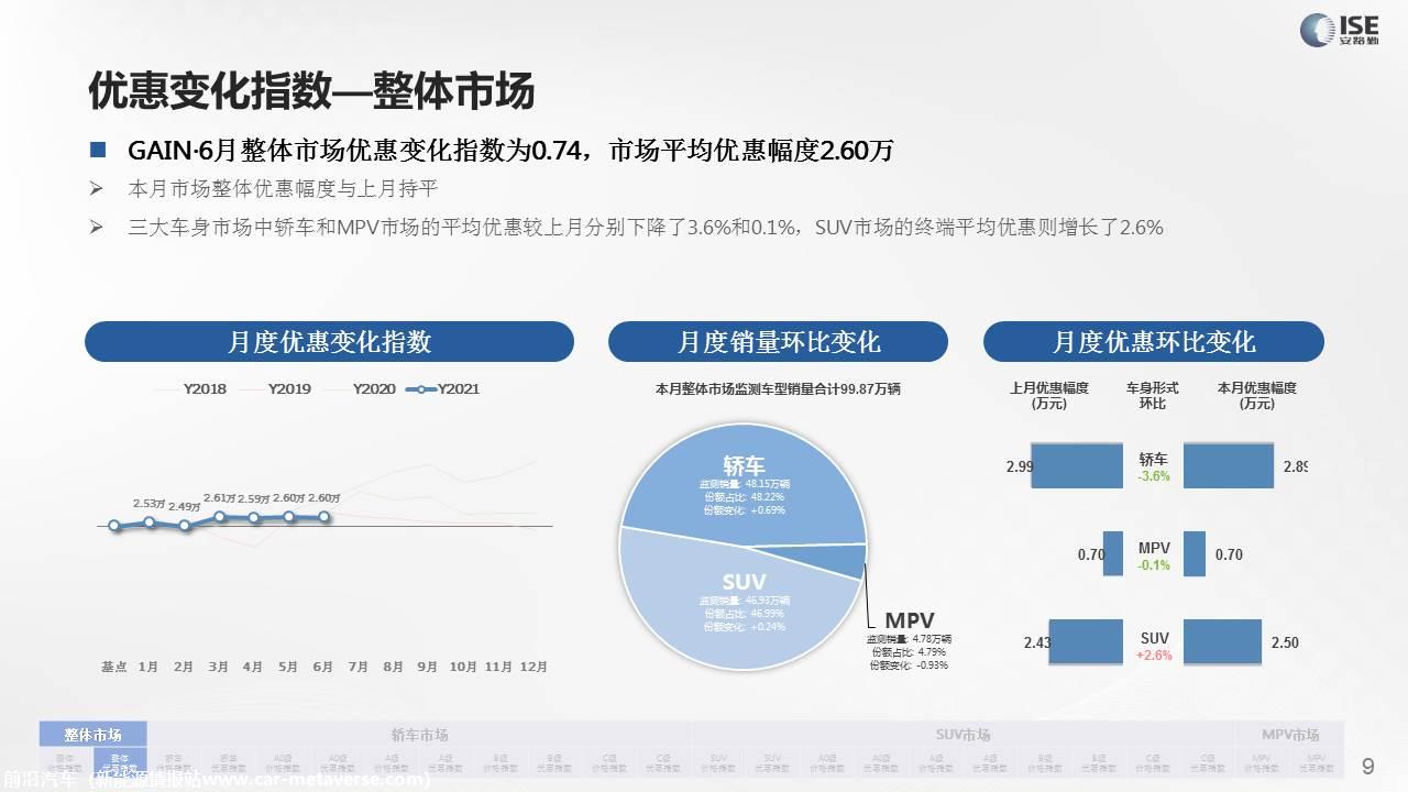 【价格指数】GAIN价格指数分析（2021-6月)