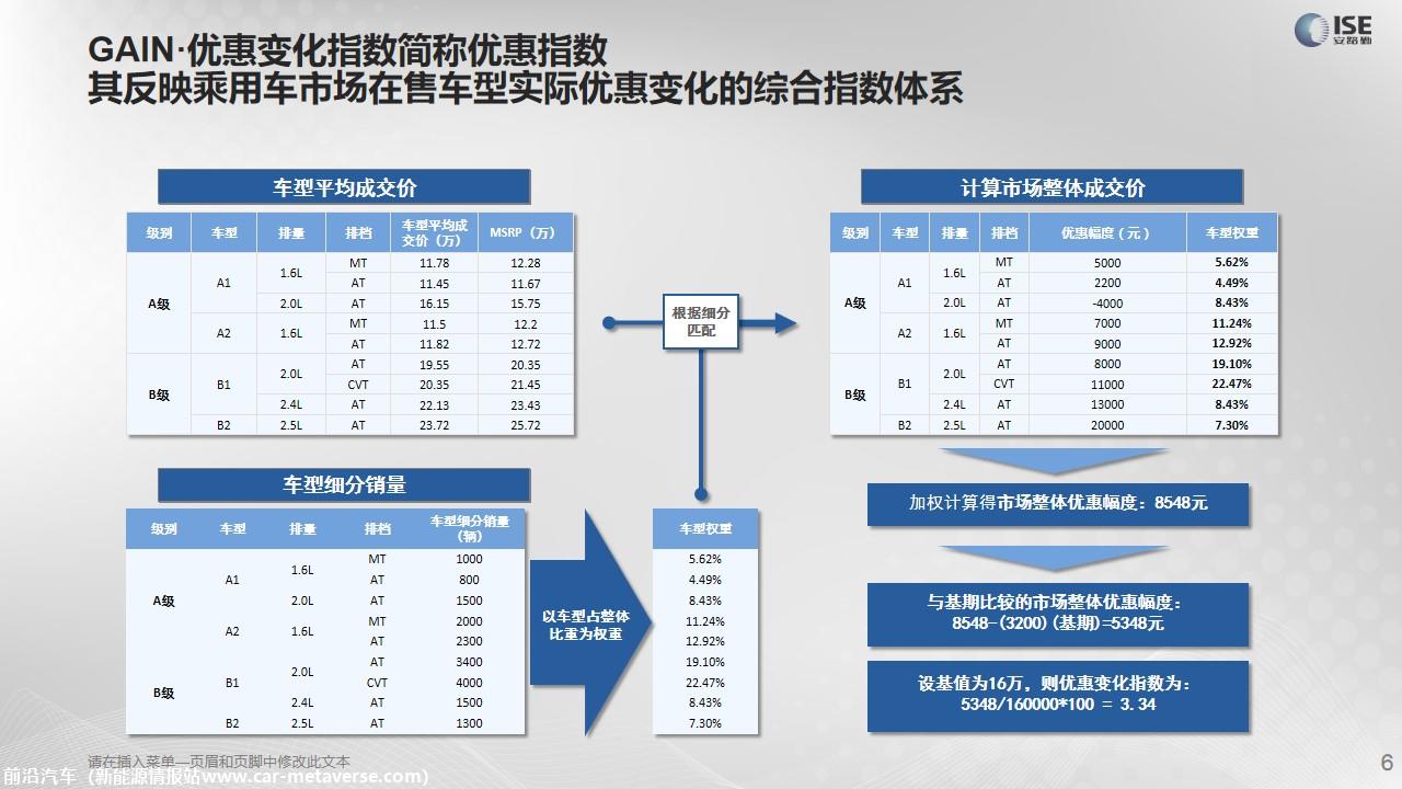 【价格指数】GAIN价格指数分析（2021-5月)