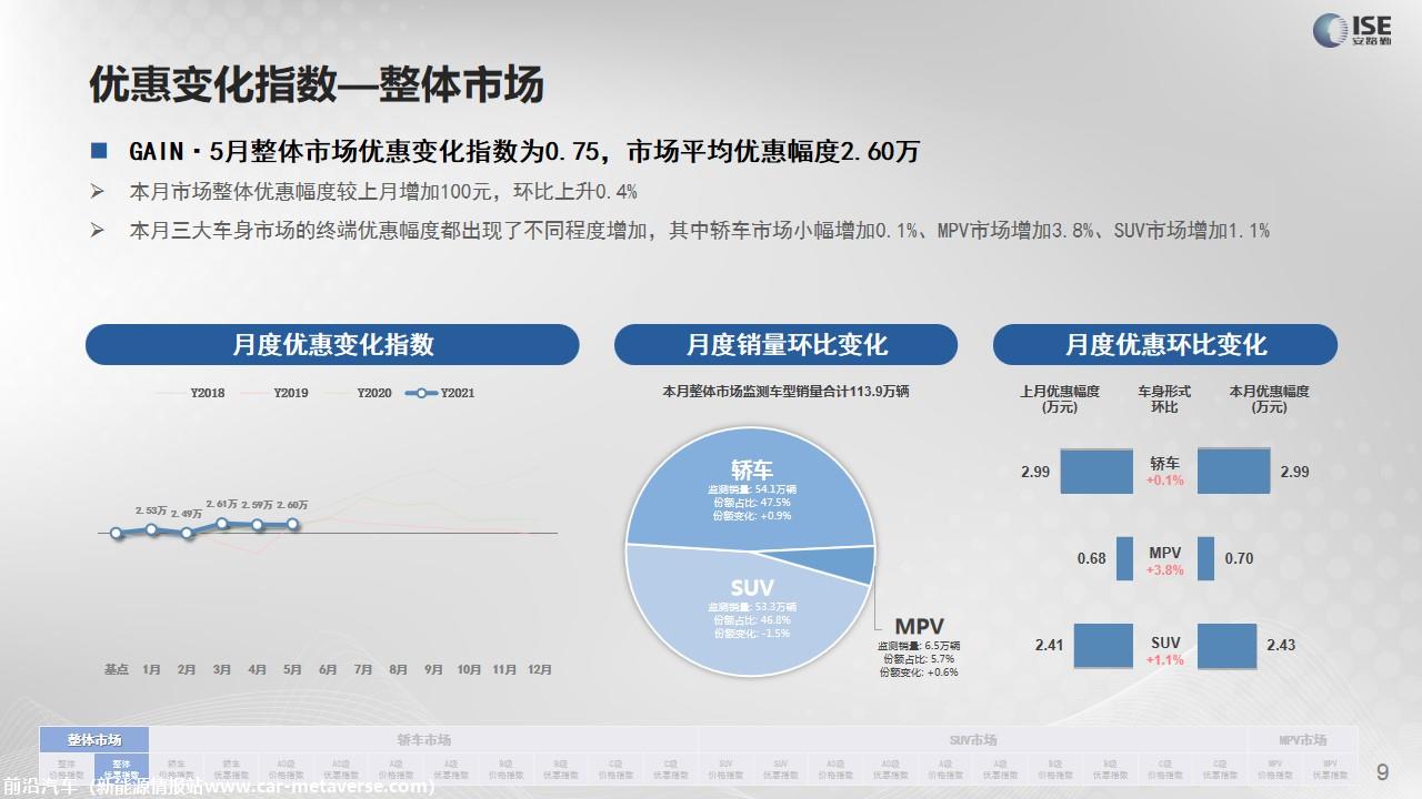 【价格指数】GAIN价格指数分析（2021-5月)