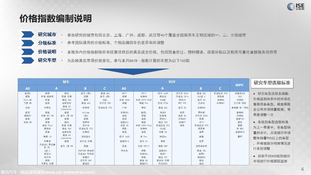 【价格指数】GAIN价格指数分析（2021-4月)
