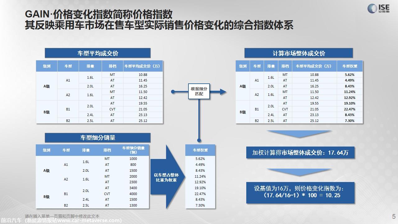 【价格指数】GAIN价格指数分析（2021-4月)