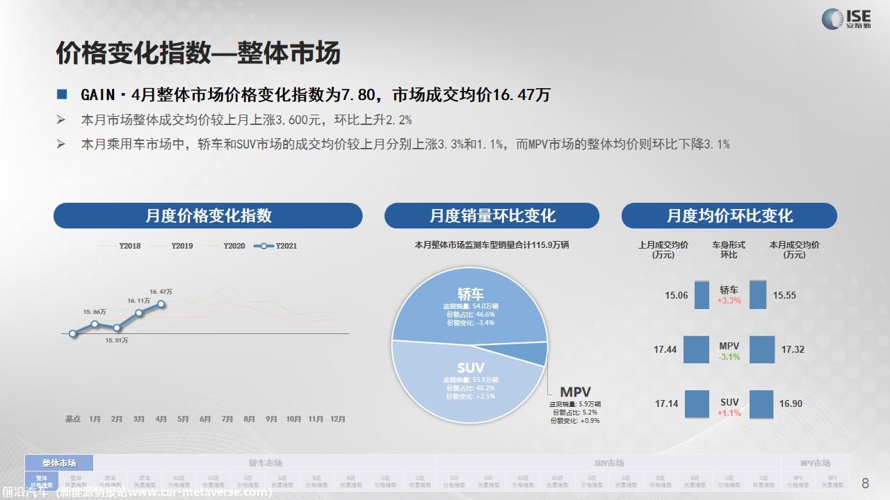 【价格指数】GAIN价格指数分析（2021-4月)