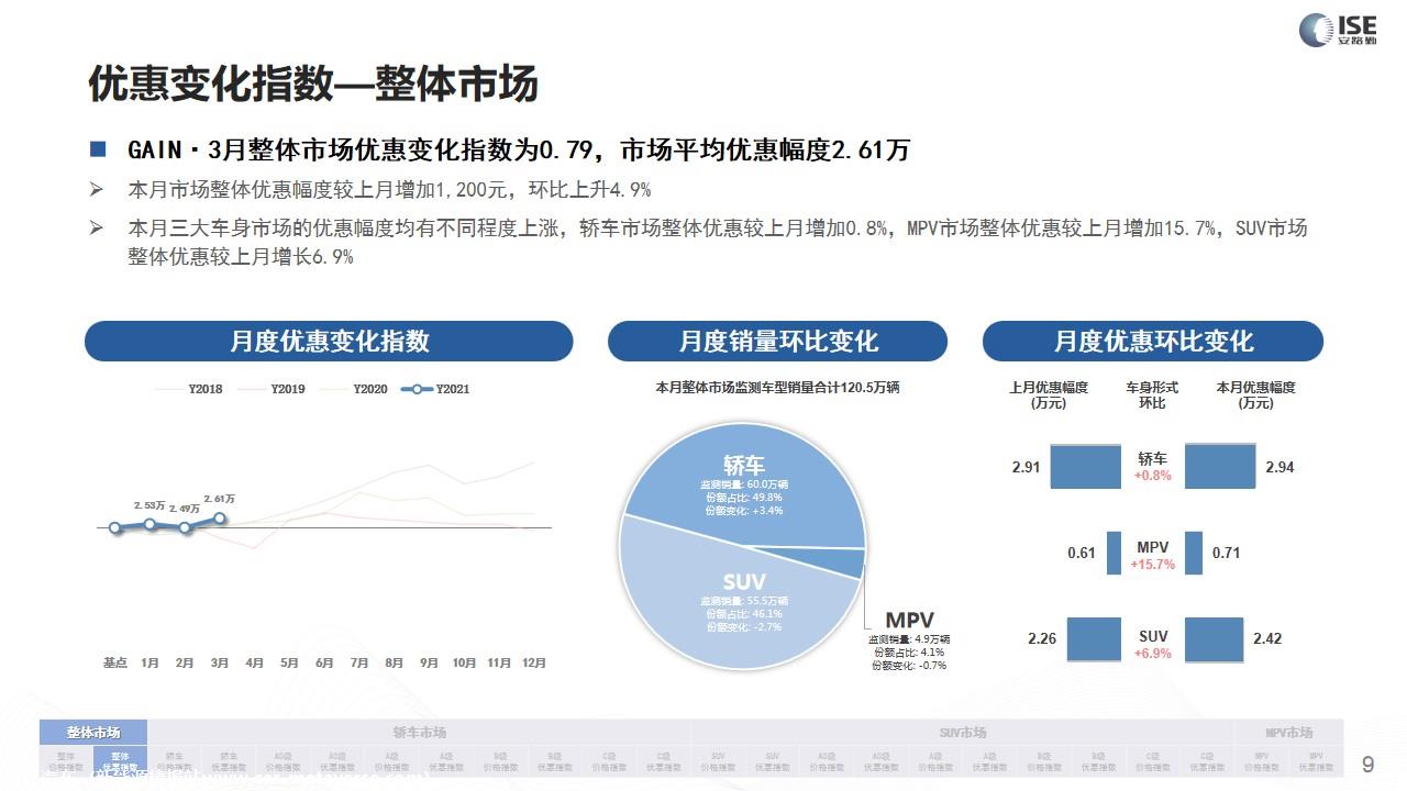 【价格指数】GAIN价格指数分析（2021-3月)