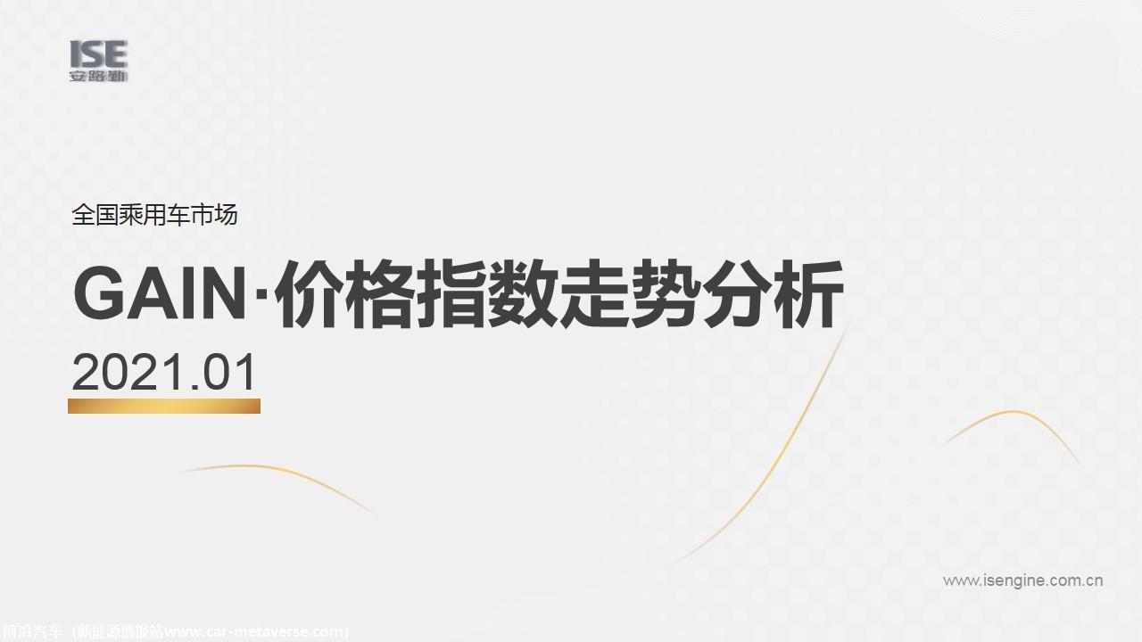 【价格指数】GAIN价格指数分析（2021-1月)