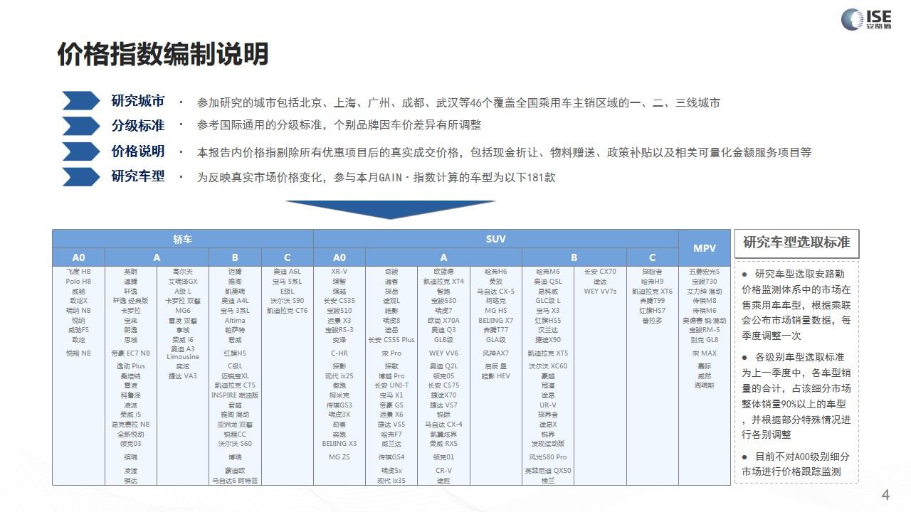 【价格指数】GAIN价格指数分析（2021-1月)