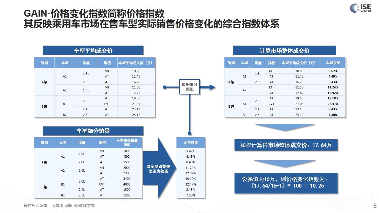 【价格指数】GAIN价格指数分析（2021-1月)
