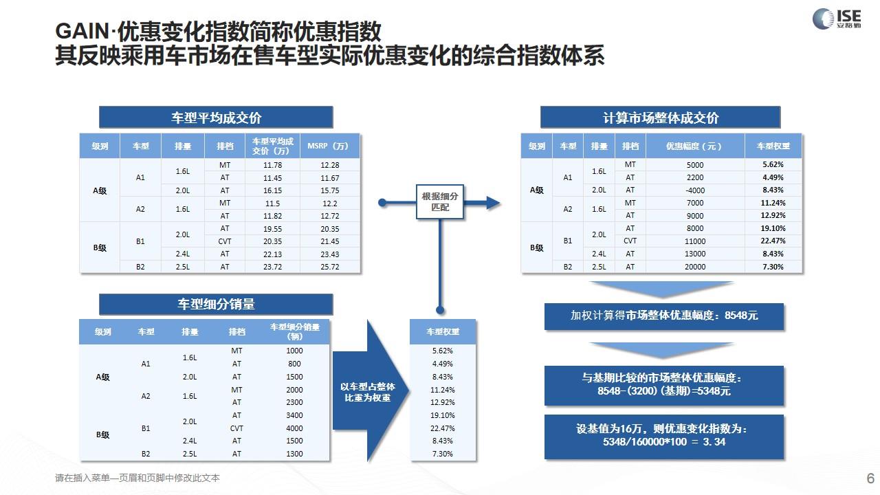 【价格指数】GAIN价格指数分析（2021-1月)