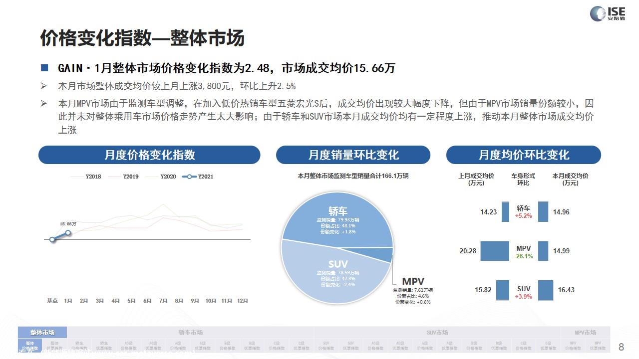 【价格指数】GAIN价格指数分析（2021-1月)