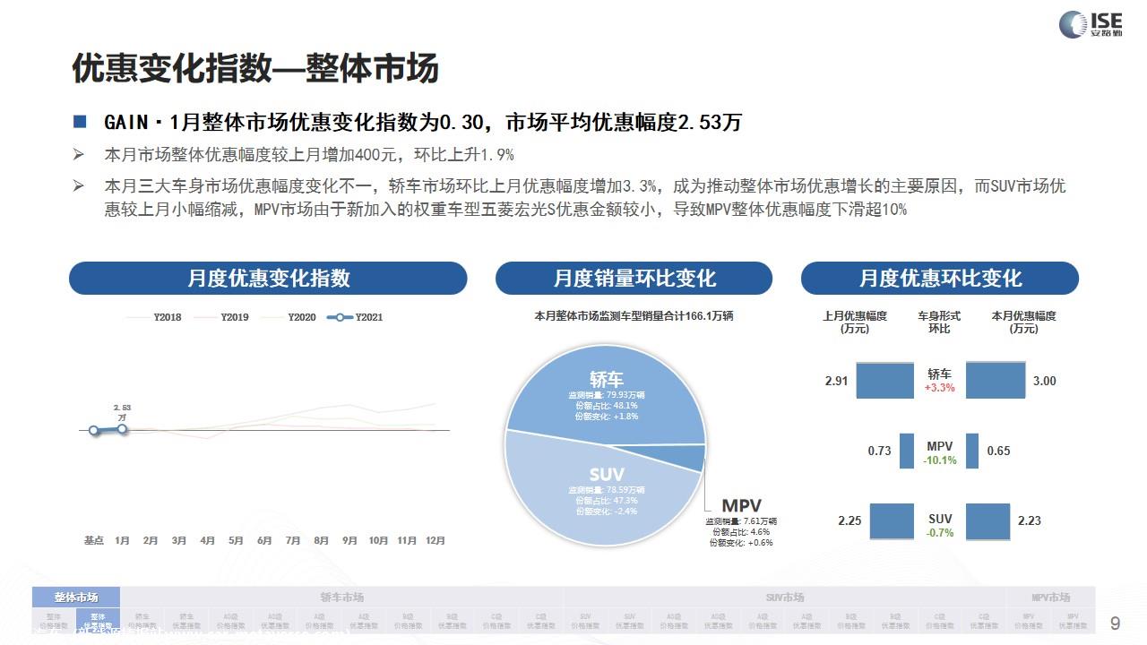 【价格指数】GAIN价格指数分析（2021-1月)