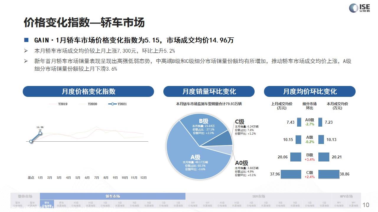 【价格指数】GAIN价格指数分析（2021-1月)