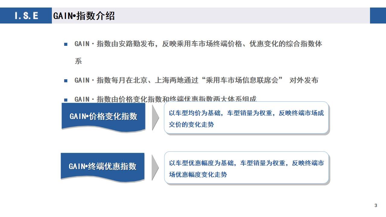 【价格指数】GAIN价格指数分析（2020-12月)