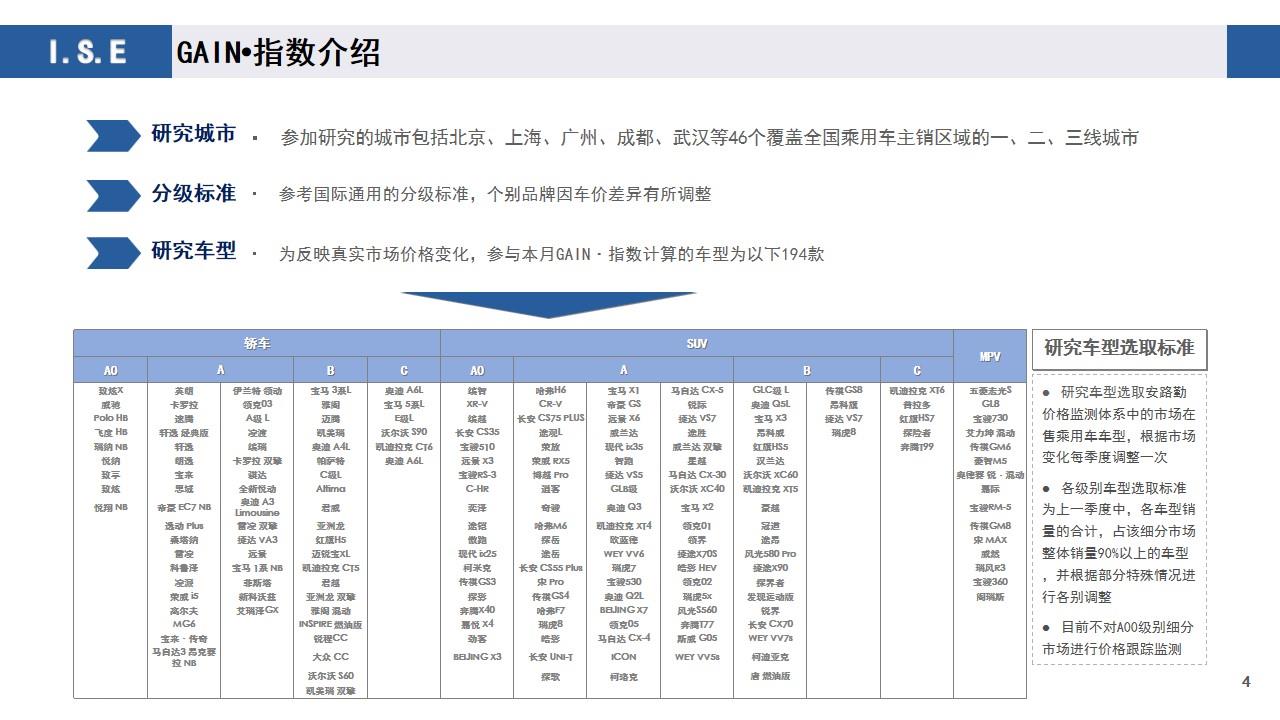 【价格指数】GAIN价格指数分析（2020-12月)