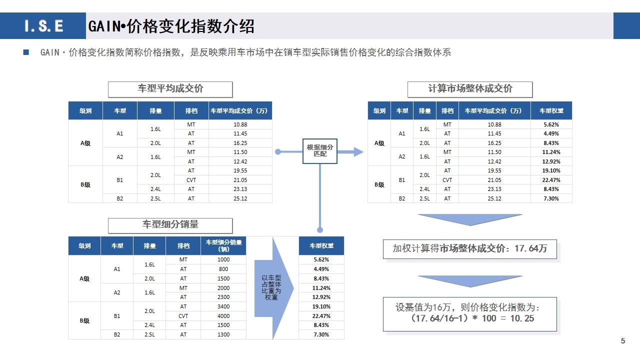 【价格指数】GAIN价格指数分析（2020-12月)