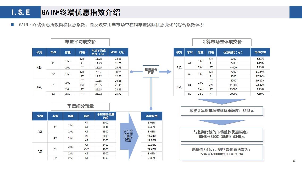 【价格指数】GAIN价格指数分析（2020-12月)