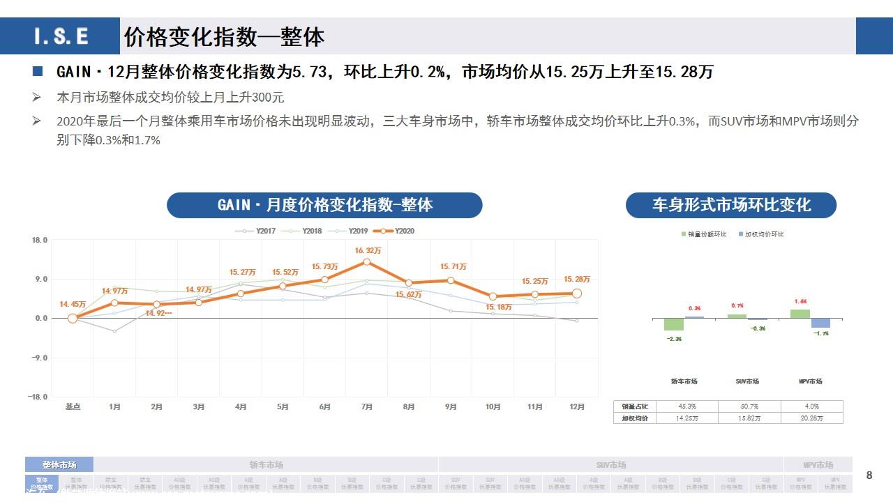 【价格指数】GAIN价格指数分析（2020-12月)