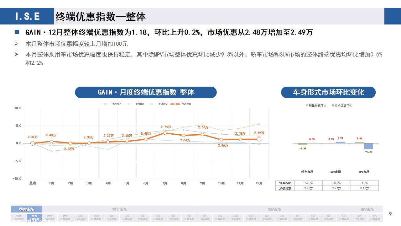 【价格指数】GAIN价格指数分析（2020-12月)