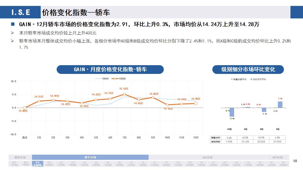 【价格指数】GAIN价格指数分析（2020-12月)