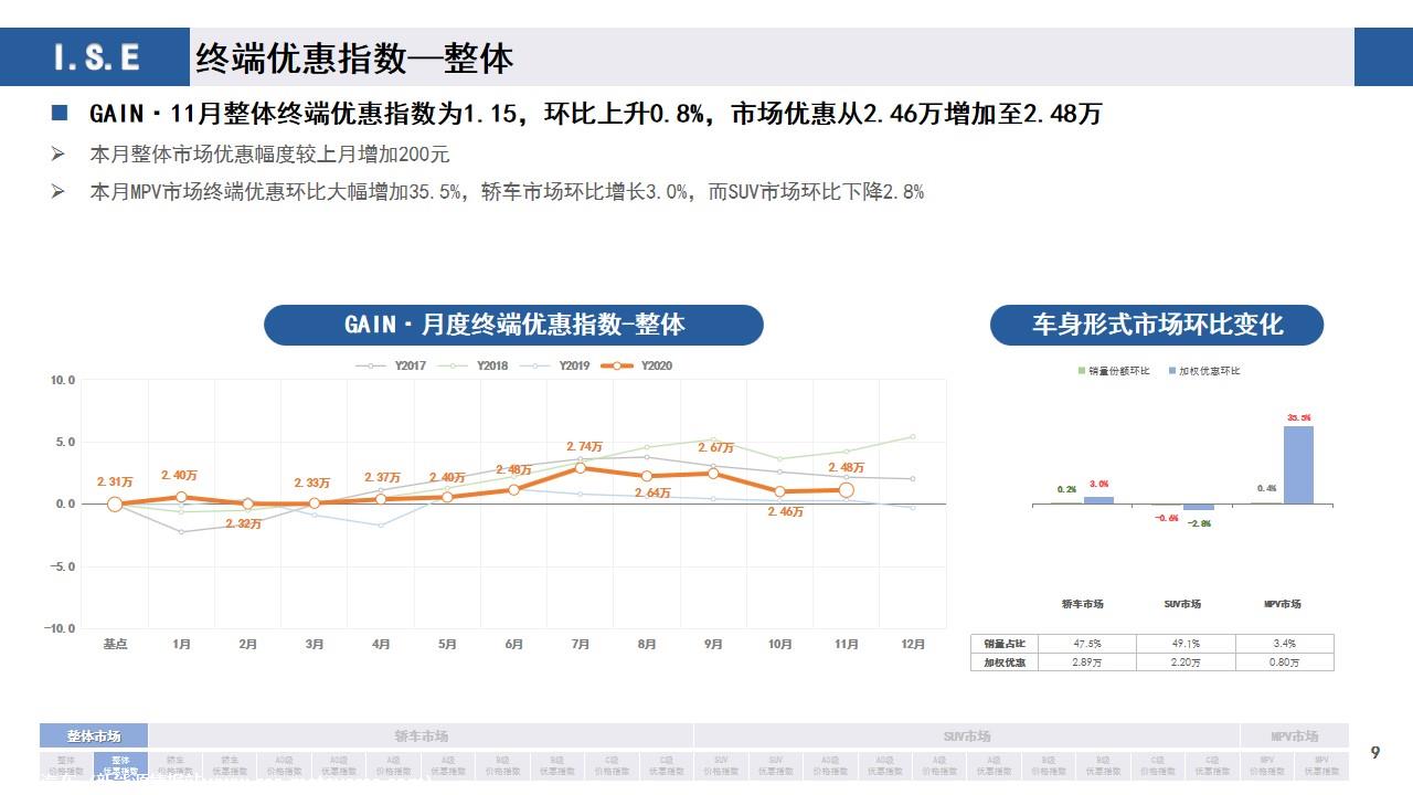 【价格指数】GAIN价格指数分析（2020-11月)