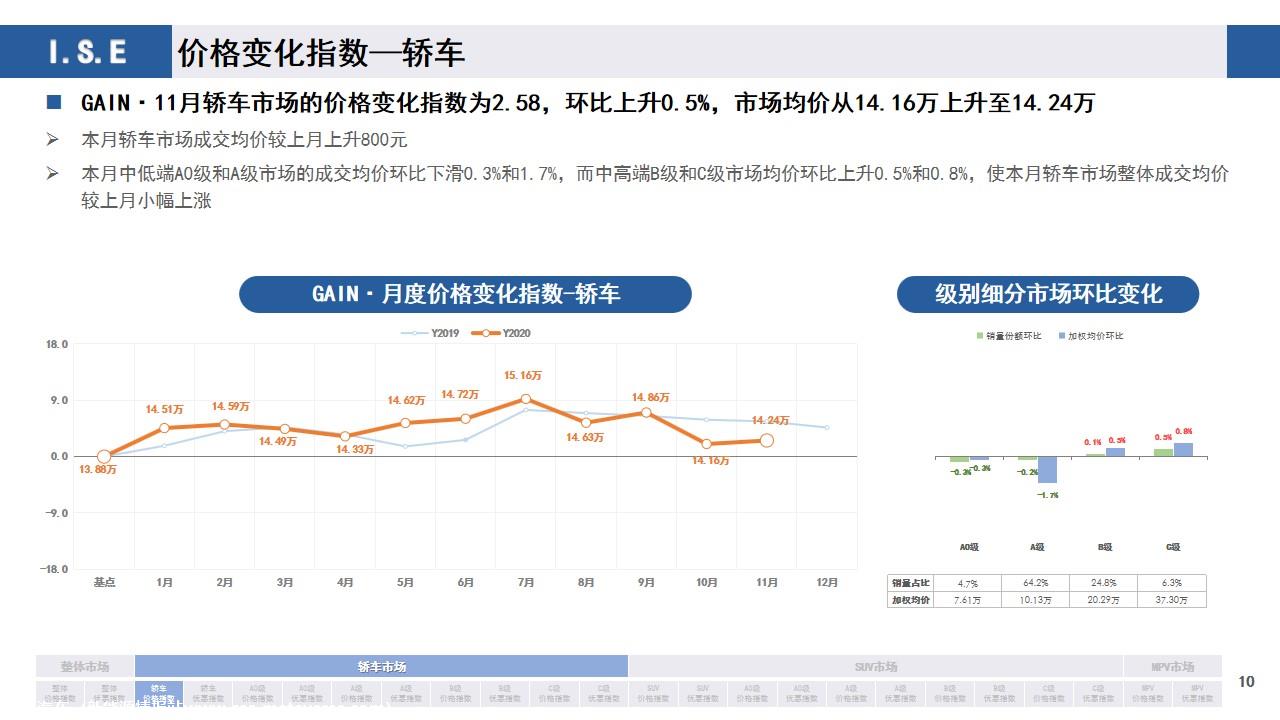 【价格指数】GAIN价格指数分析（2020-11月)
