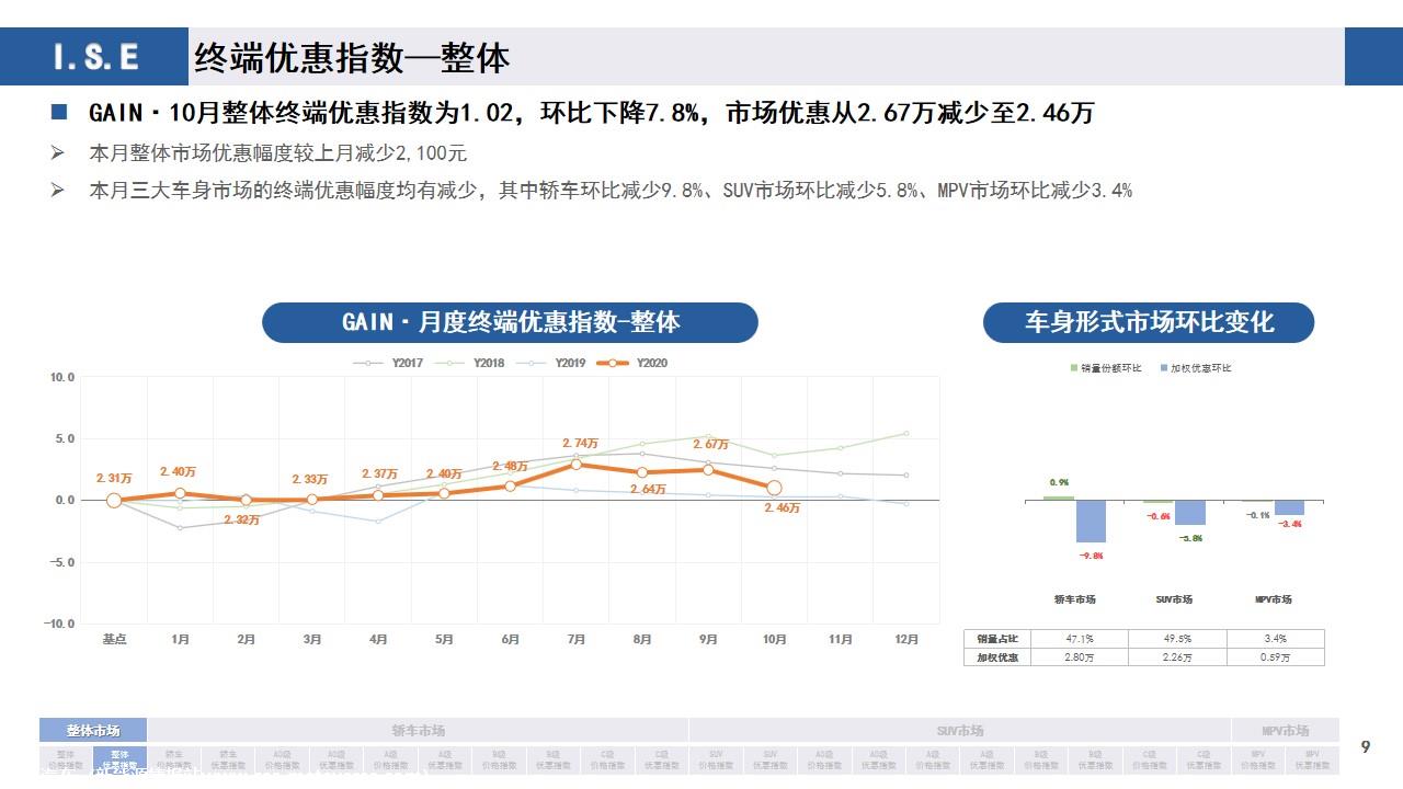 【价格指数】GAIN价格指数分析（2020-10月)