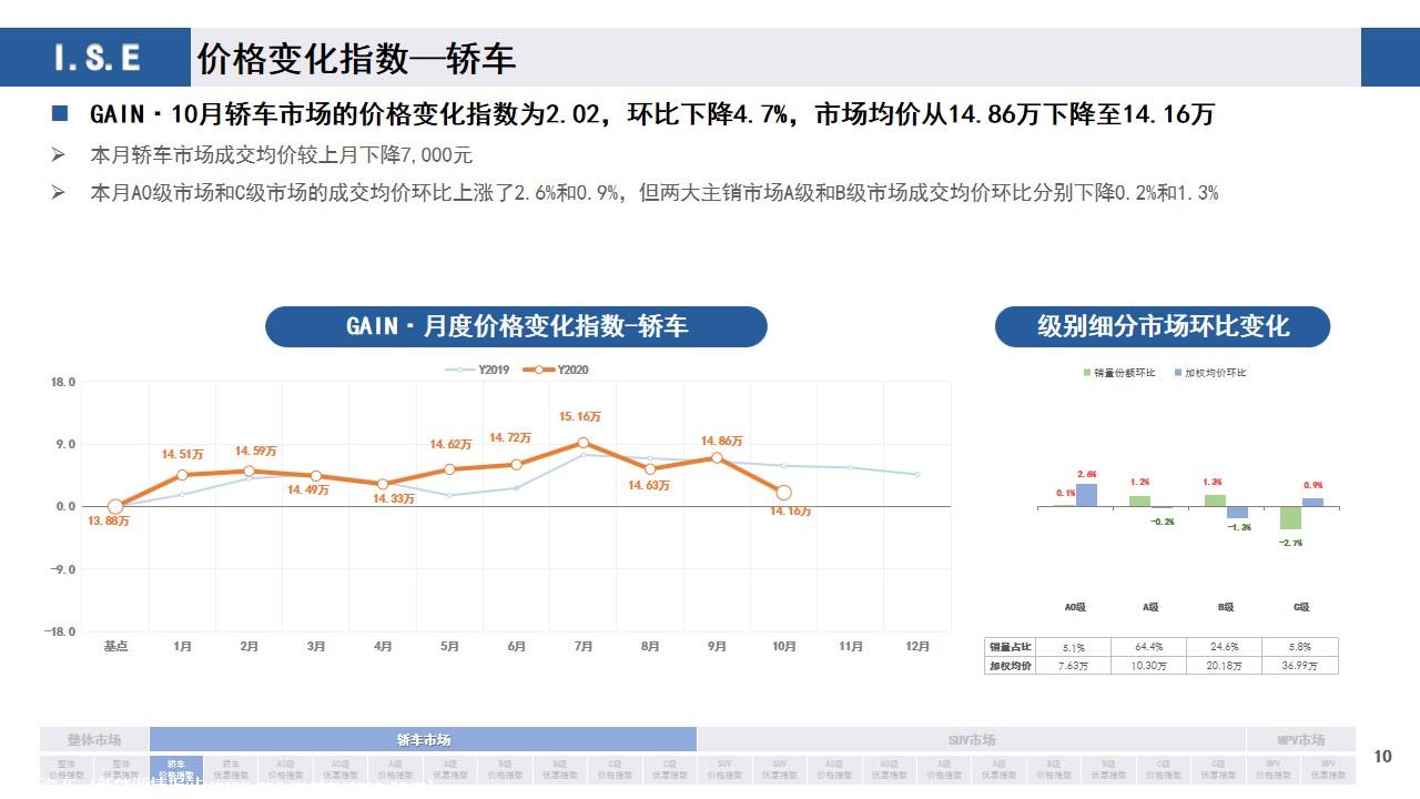 【价格指数】GAIN价格指数分析（2020-10月)