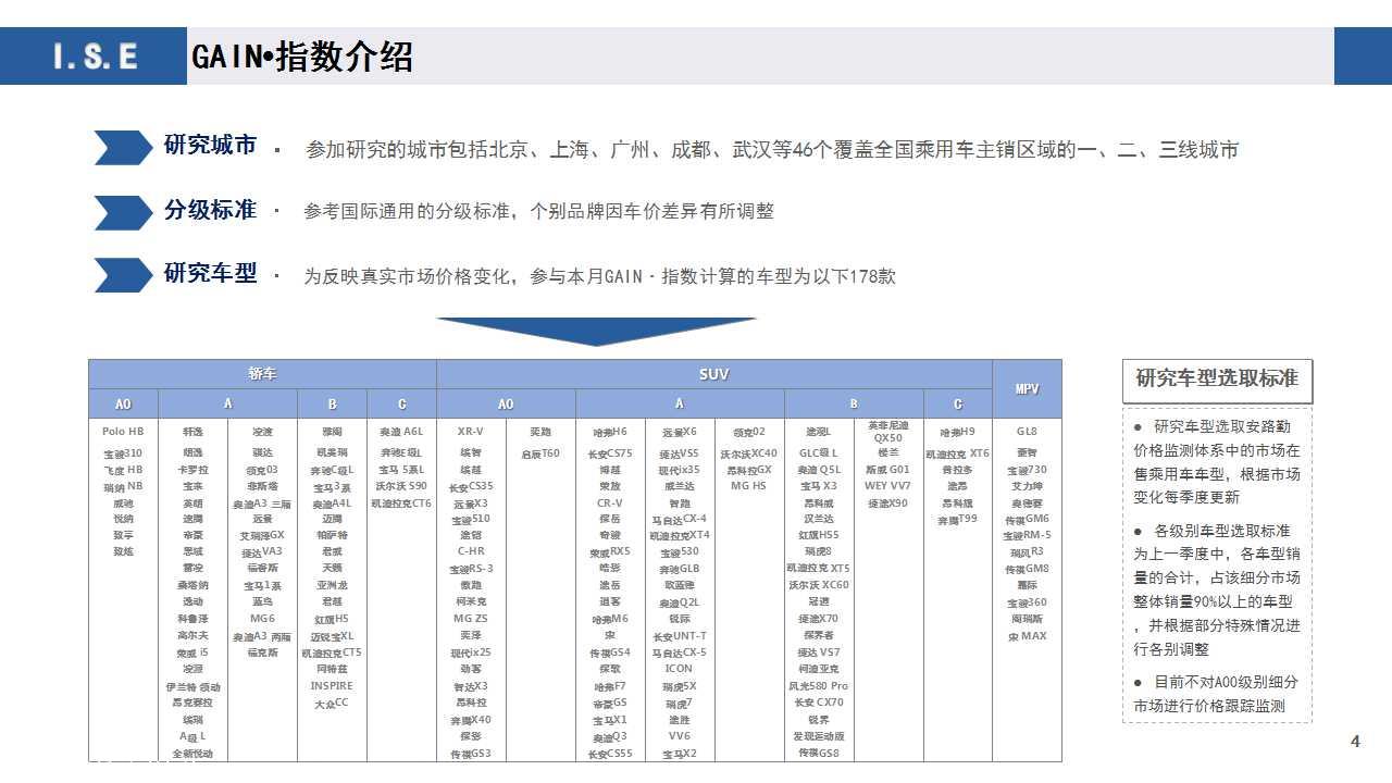 【价格指数】GAIN价格指数分析（2020-7月)