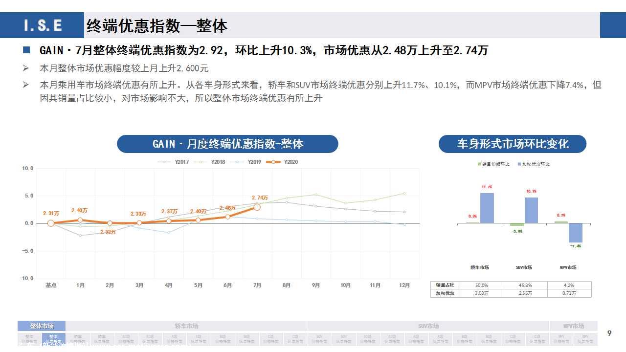 【价格指数】GAIN价格指数分析（2020-7月)