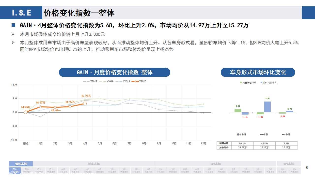 【价格指数】GAIN价格指数分析（2020-4月)