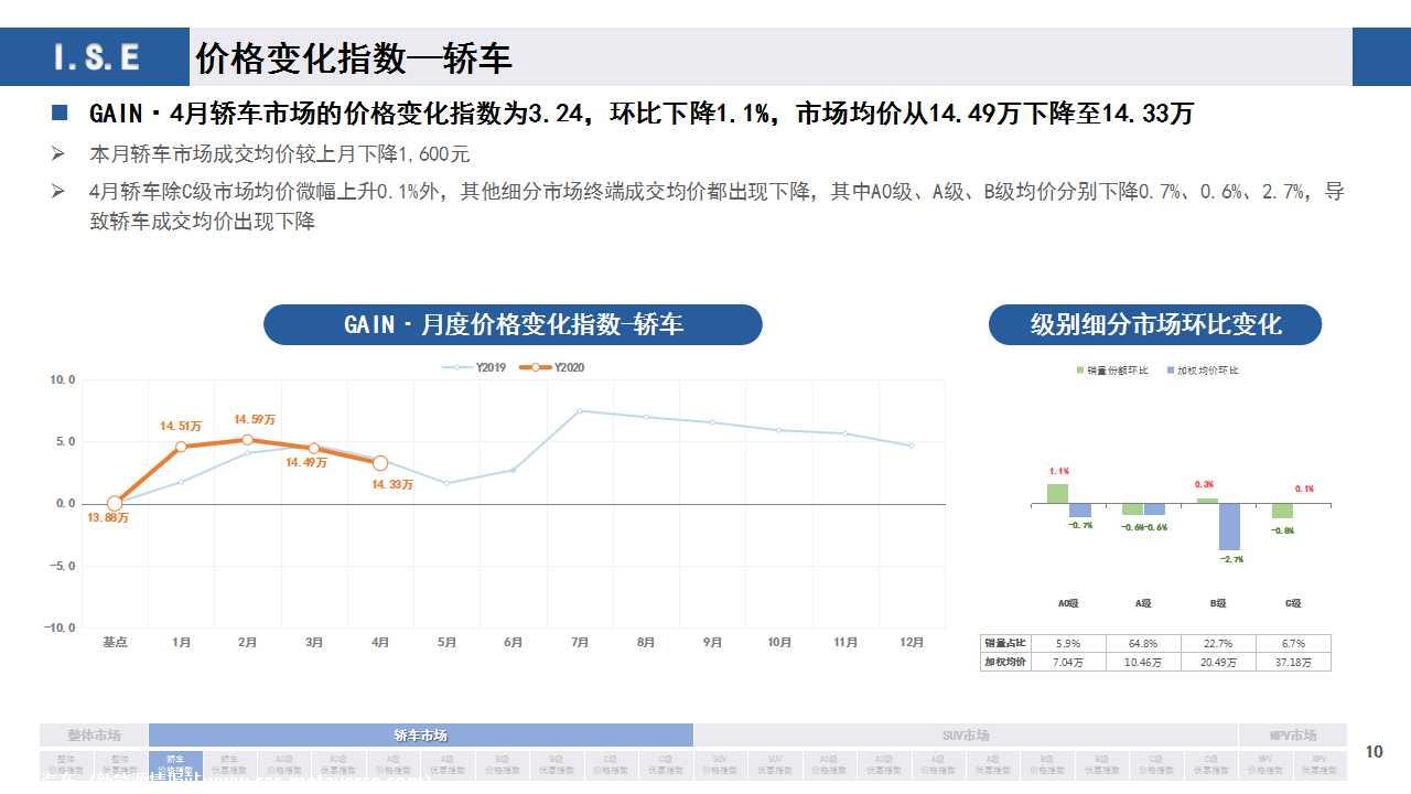 【价格指数】GAIN价格指数分析（2020-4月)