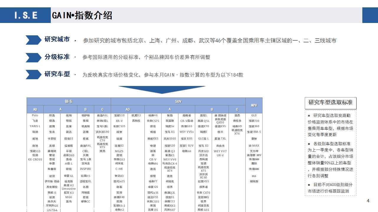 【价格指数】GAIN价格指数分析（2020-2月)