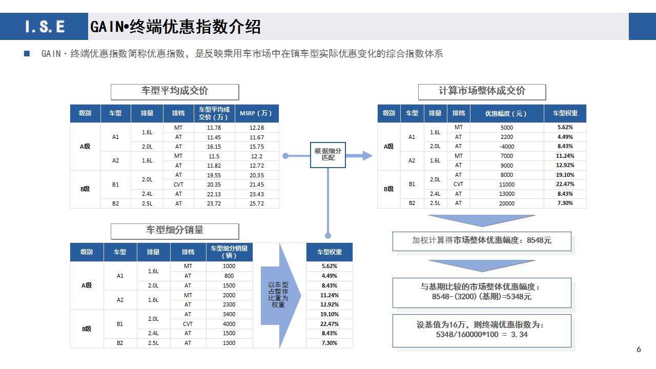 【价格指数】GAIN价格指数分析（2020-2月)