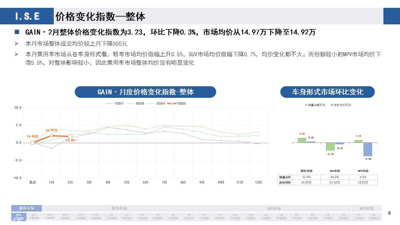 【价格指数】GAIN价格指数分析（2020-2月)