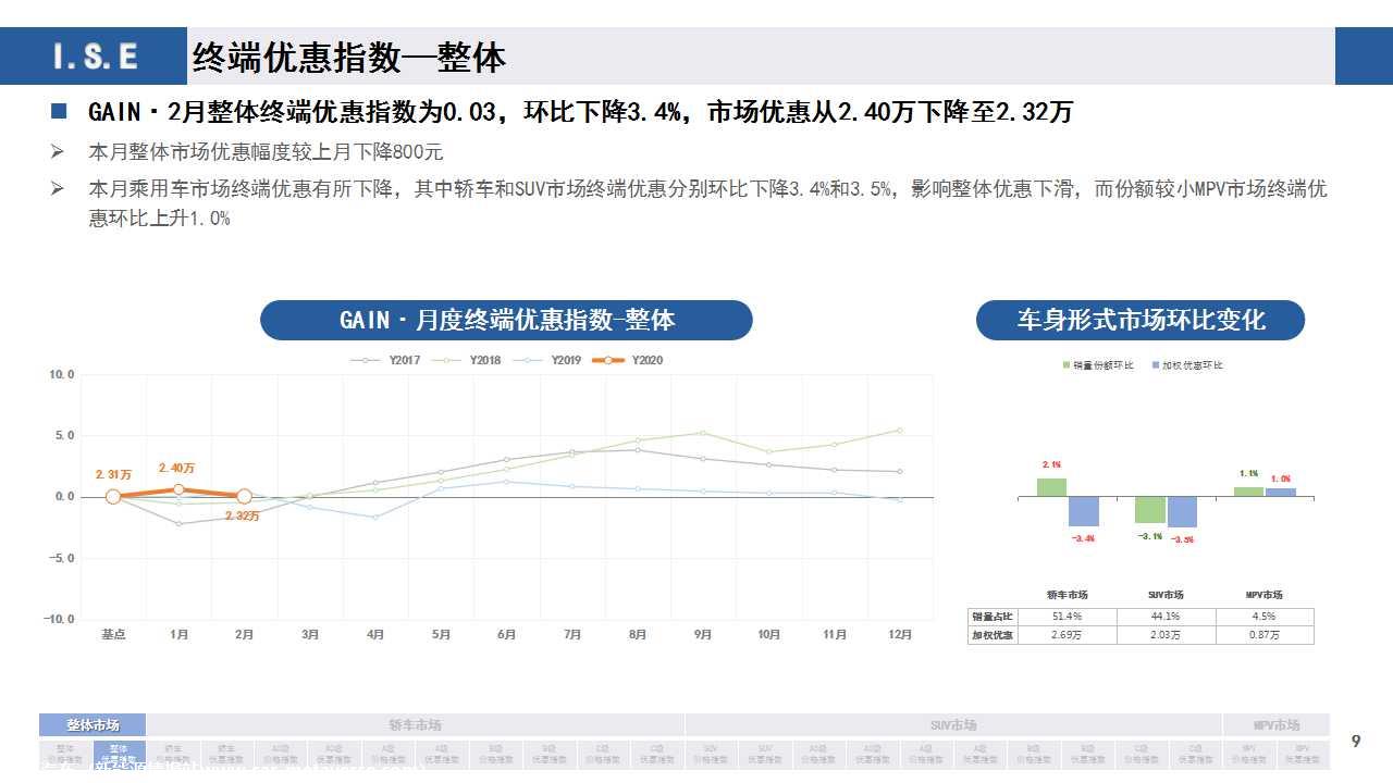 【价格指数】GAIN价格指数分析（2020-2月)