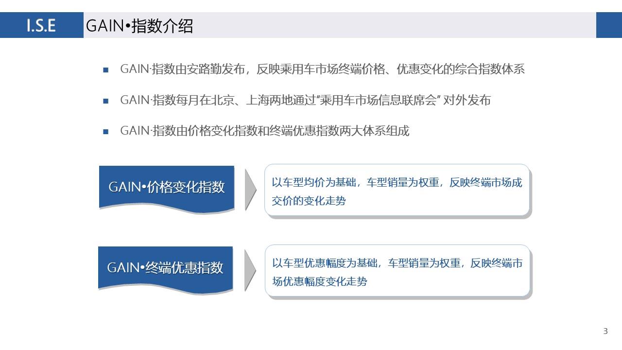 【价格指数】GAIN价格指数分析（2020-1月)